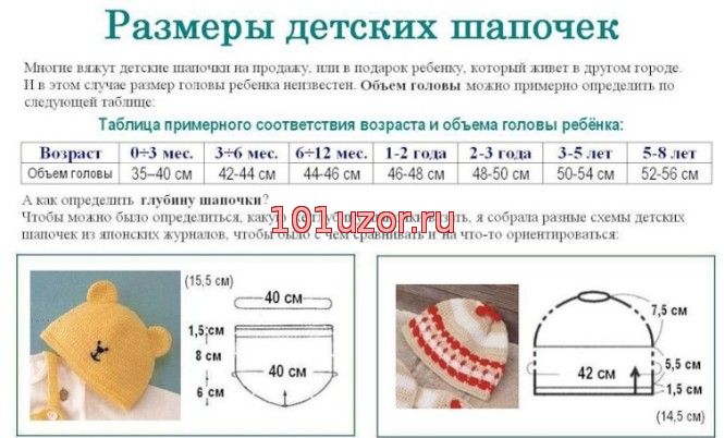 Вязание шапок расчет петель Вязание шапок расчет петель
